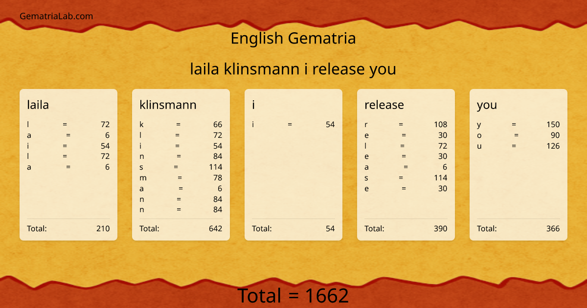laila klinsmann i release you in english Gematria